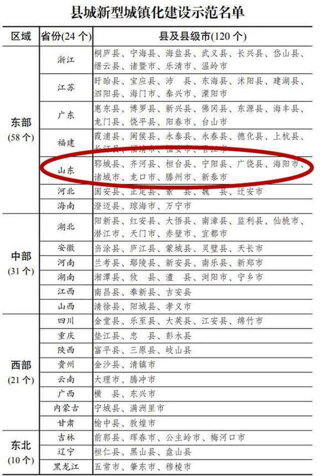 桓台县各乡镇经济总量排名_经济(3)