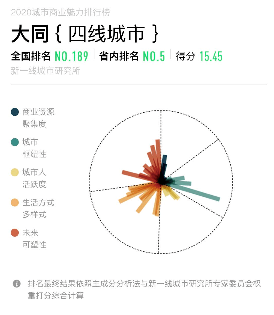 中国十大省人口排行榜2020_各省人口排行榜2020图(3)