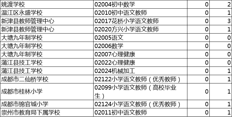 人口数查询_第七次全国人口普查数据公布