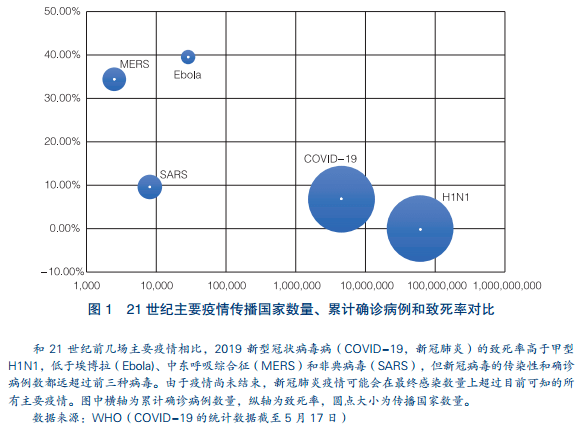 全球疫情影响人口_疫情对全球经济影响图(2)