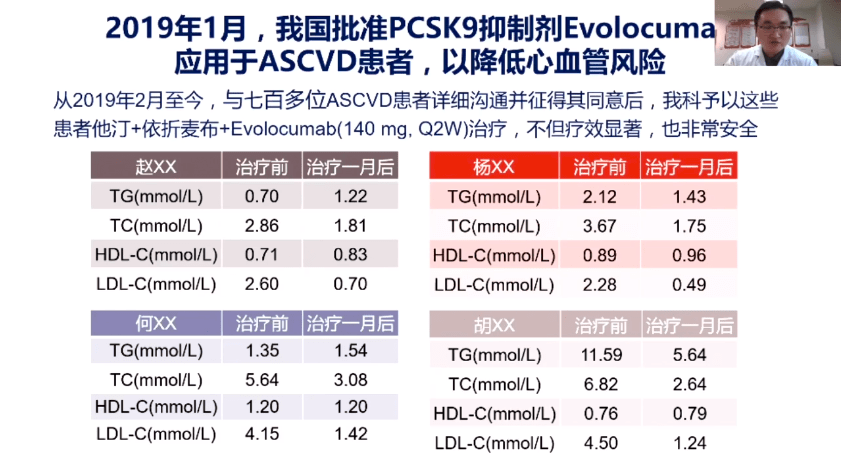 occ2020丨联合依洛尤单抗安全高效力助我国超高危ascvd患者血脂管理