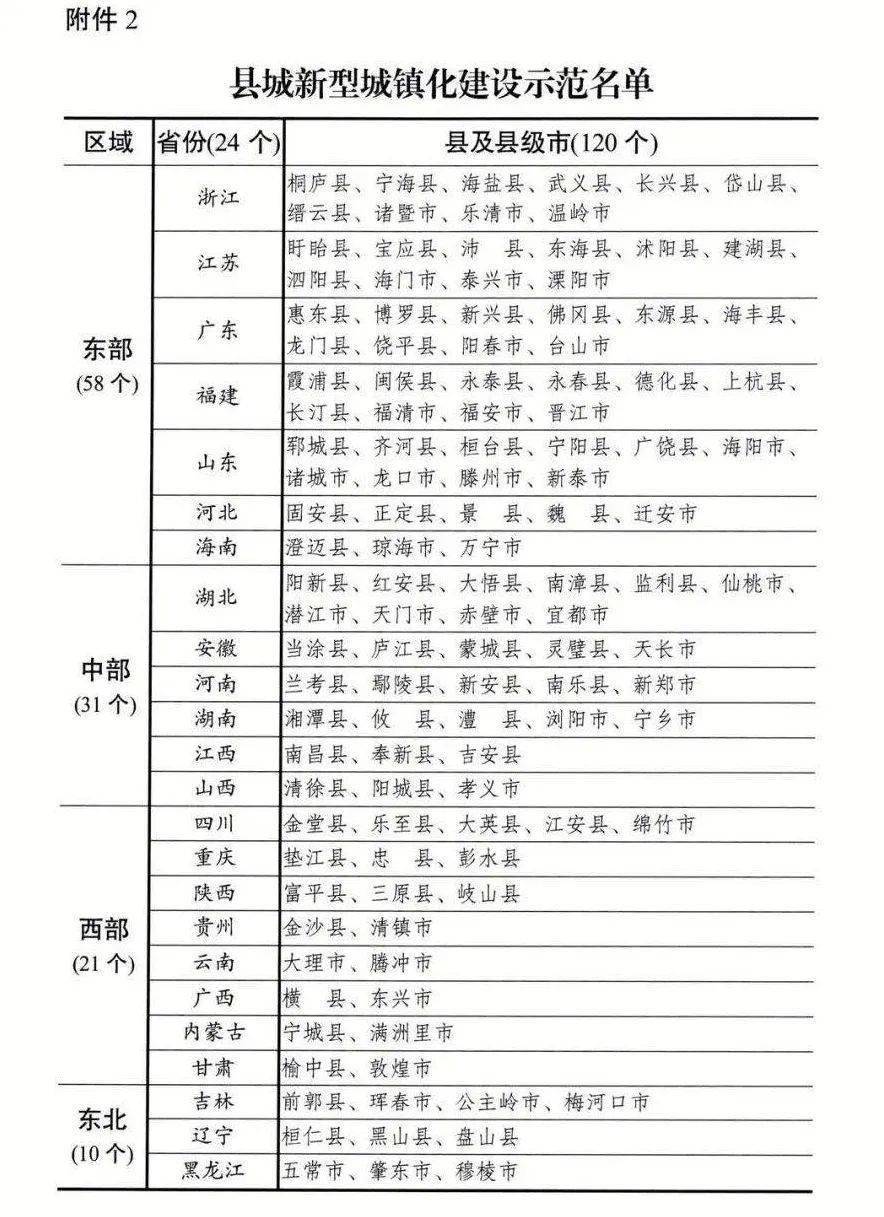 2021黄冈各县市gdp是多少_2021年一季度四川各市GDP出炉,谁才是四川副中心(3)