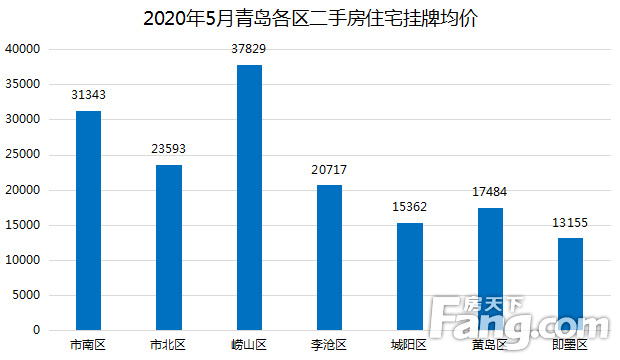 青岛市即墨区2020gdp_青岛市即墨区地图(2)