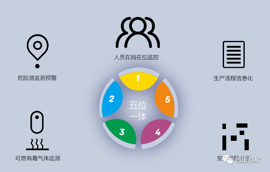 外来人口管理_海南省外来人口分布图(3)