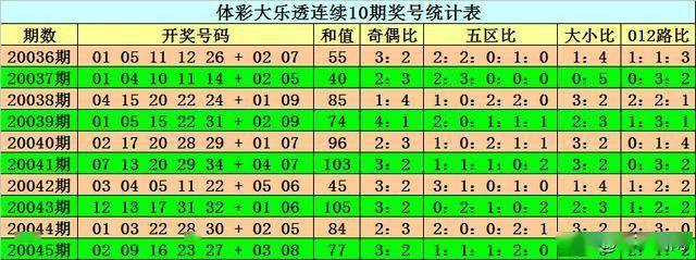 阿旺大乐透第046期:精心挑选一注5 2后区两码09,11送你上岸