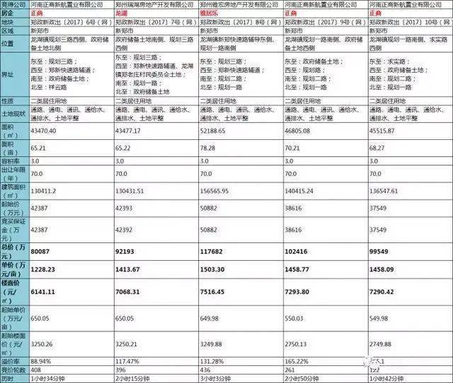 2020新郑龙湖gdp_郑州周边多个片区房价下跌明显,新郑南龙湖位列其中