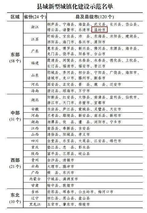 太康县城镇常住人口数量情况_人口普查(3)