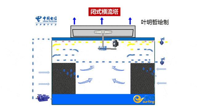 动图看空调,地暖,风冷热泵,新风机组等设备是如何运行