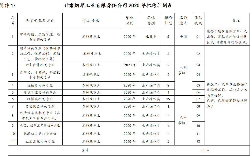 甘烟人口(2)