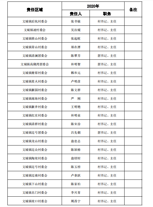 居委登记常住人口_常住人口登记表