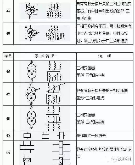 这份电气工程图形符号大全赶快收藏
