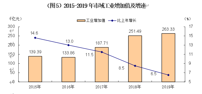 哈密2019经济总量多少_哈密经济图片