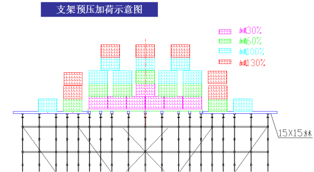 每日一识|支架和钢管柱贝雷梁现浇简支箱梁施工,这一次终于理顺了!