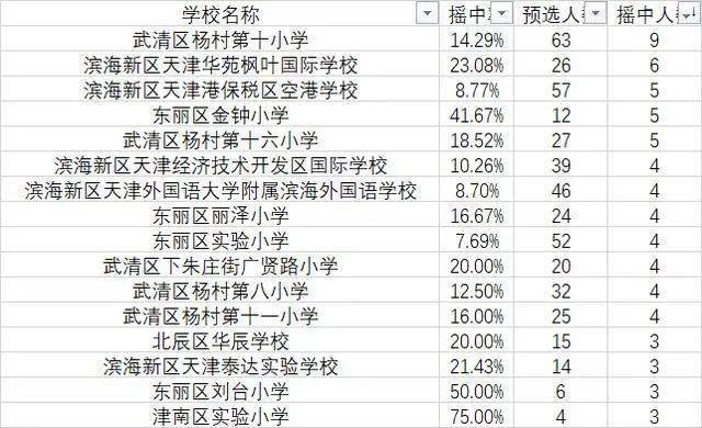 天津红桥人口数_天津红桥金融大厦图片