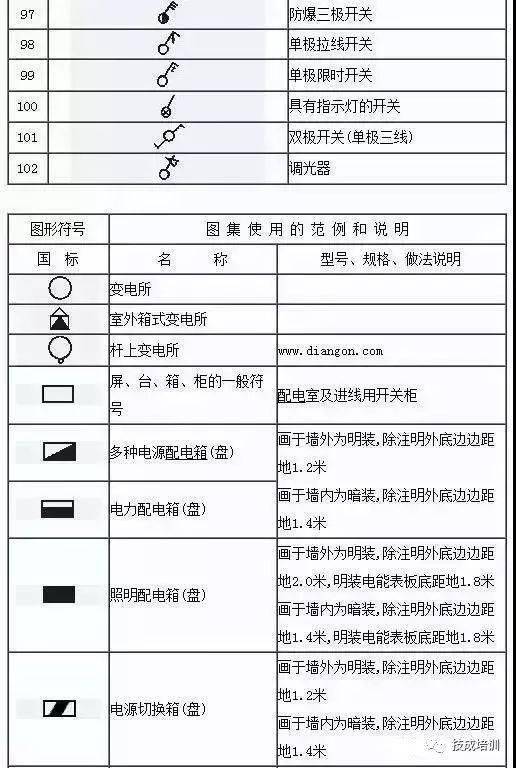 电工不会电气图上的符号就尴尬了!这份电气工程图形