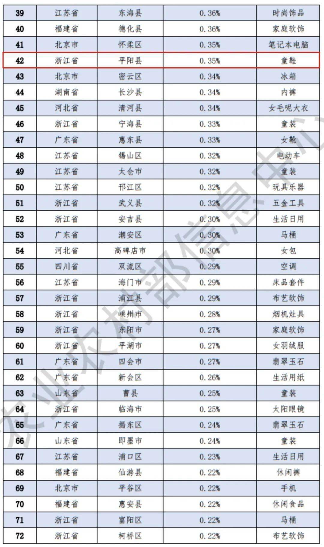 苍南排名_苍南特色名吃十大排名