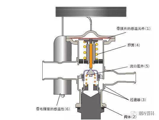热力膨胀阀vs电子膨胀阀