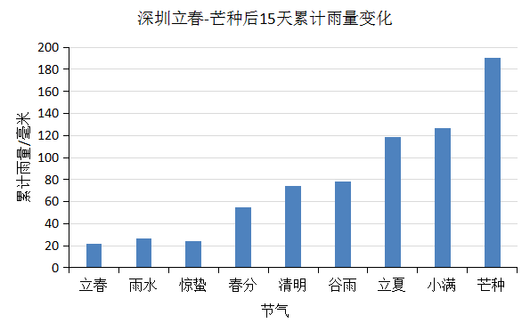 8级怎么上9人口_人口老龄化图片