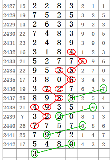 七星彩2443期开奖日特选图规二十组图规让你中奖不商量