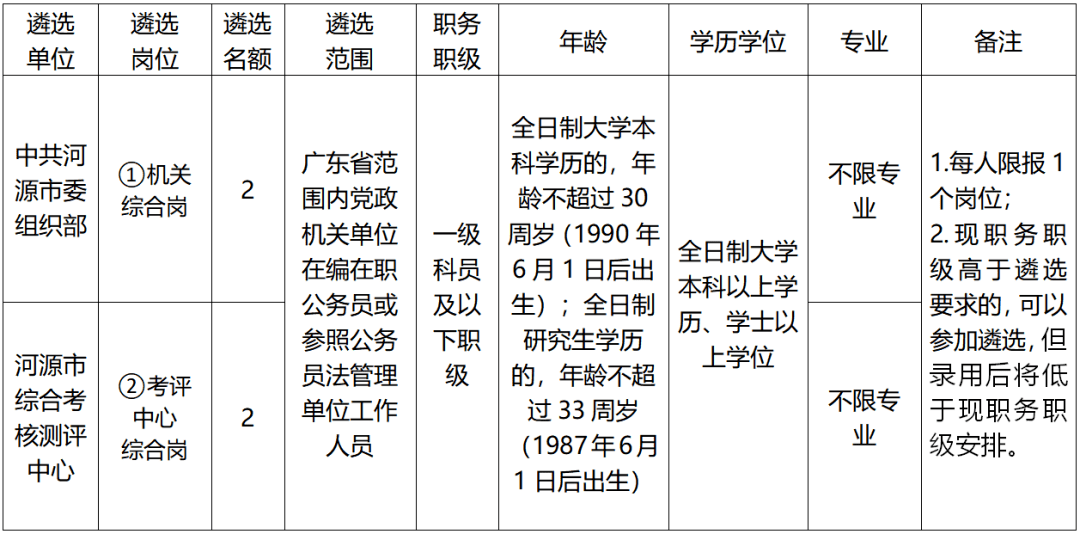 人口学中图表分析_swot分析(3)