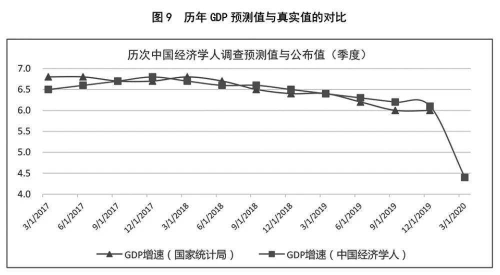 经济学分析中国gdp的利与弊_中美经济学界 中国GDP有望达8 企业负债成主要问题