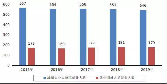 人社部：2019年末全国就业人员达77471万人