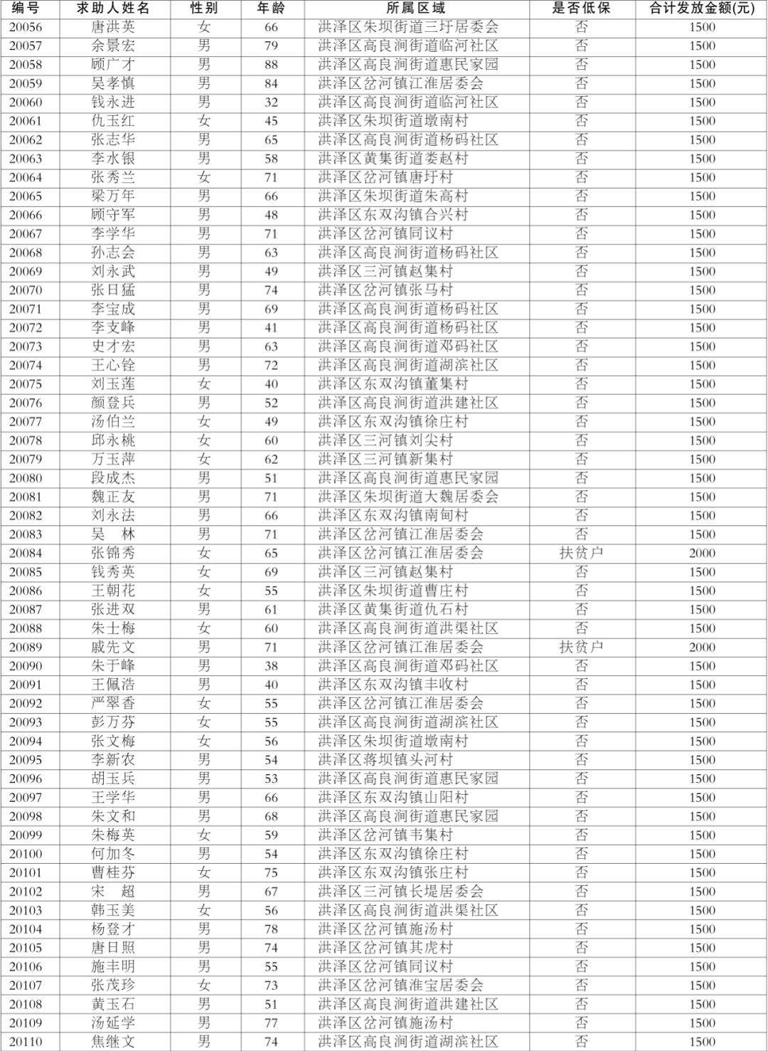 洪泽区人口数量_洪泽区(3)