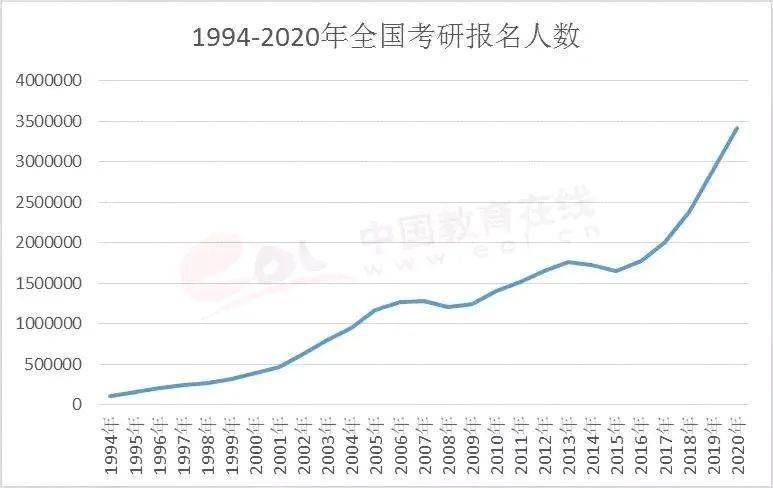 中国研究生占人口比例_深圳提出 10年内,3至5所高校进入全国前50(2)