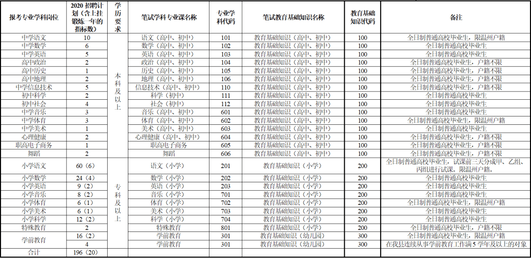 温州58同城网招聘_有效果的推广58同城 温州风聚(5)