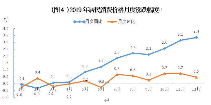 哈密市gdp(2)