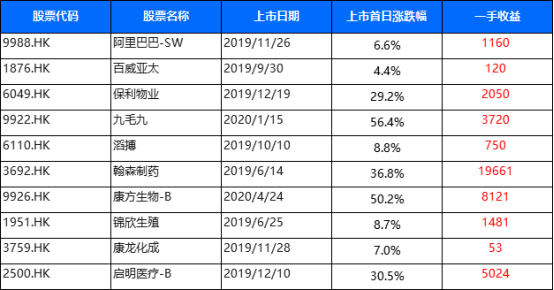 香港上市公司排名一览表 0022f6363c8146beb097bd952970dc35.png