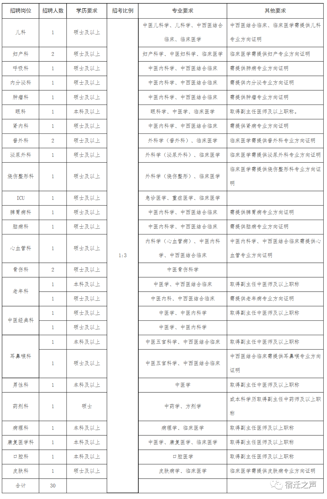 宿豫区人口产值_宿豫区