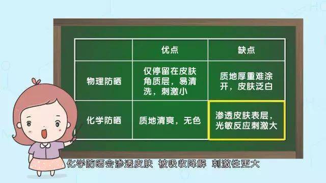 宝宝|宝宝的防晒攻略快来get~夏天到了