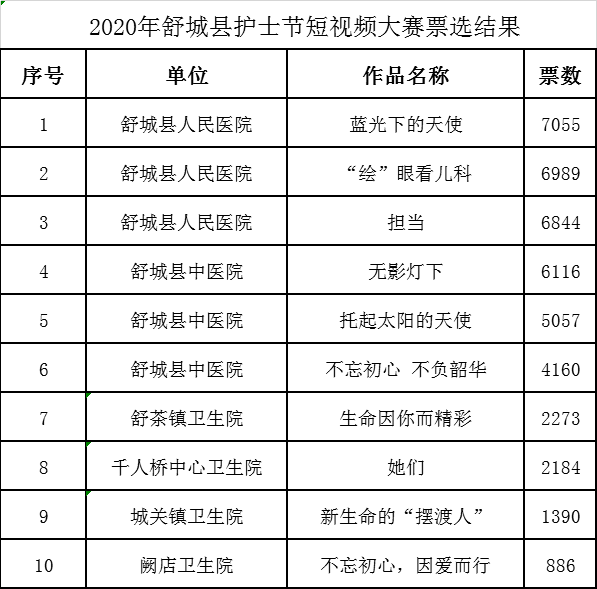 舒城县2020年gdp_舒城县地图