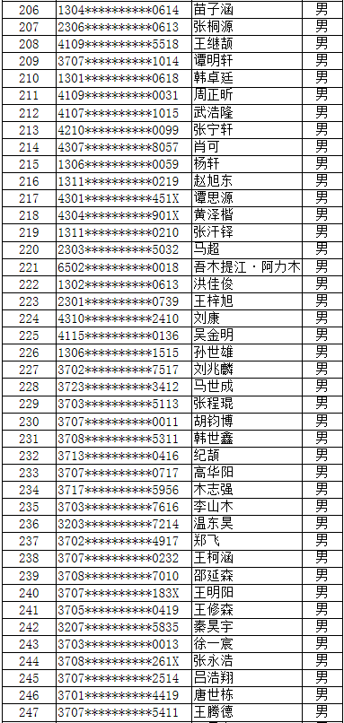 服装表演专业大学排名_全国大学排名(3)