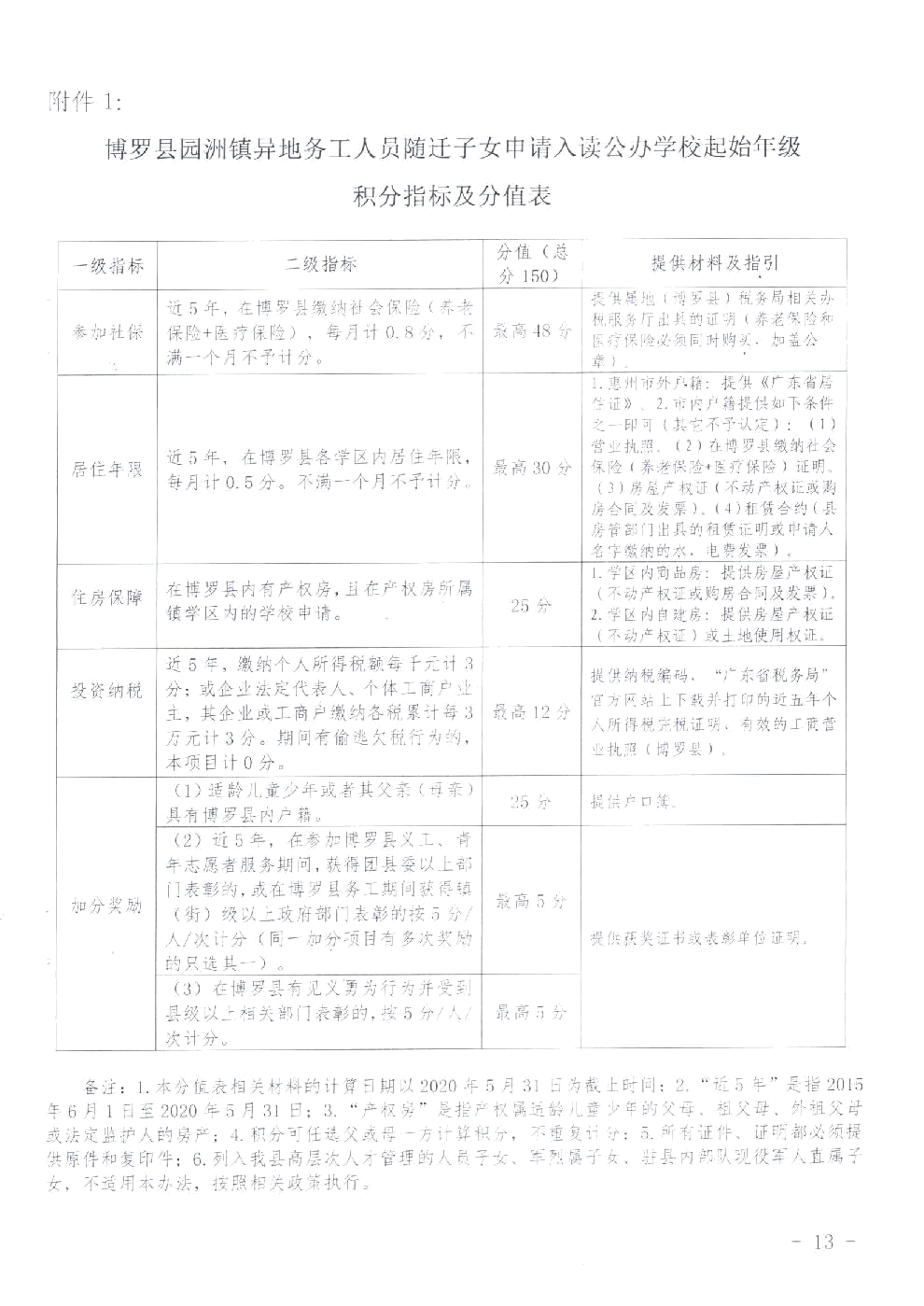 2020年园洲镇gdp_中国gdp2020年