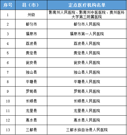 黔南州人口_黔南州第七次全国人口普查公报