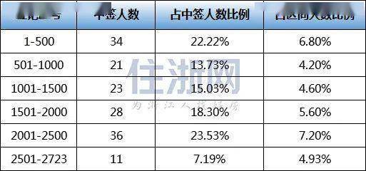 人口号码_人口普查