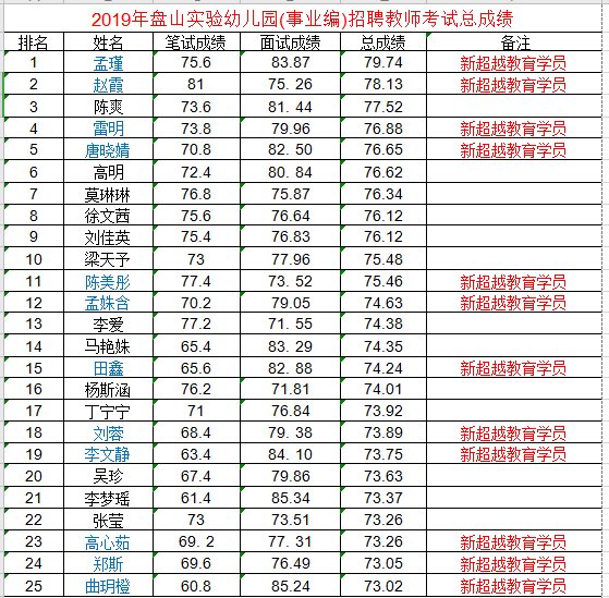 盘锦教师招聘_2016辽宁盘锦特岗教师教师招聘公告(2)