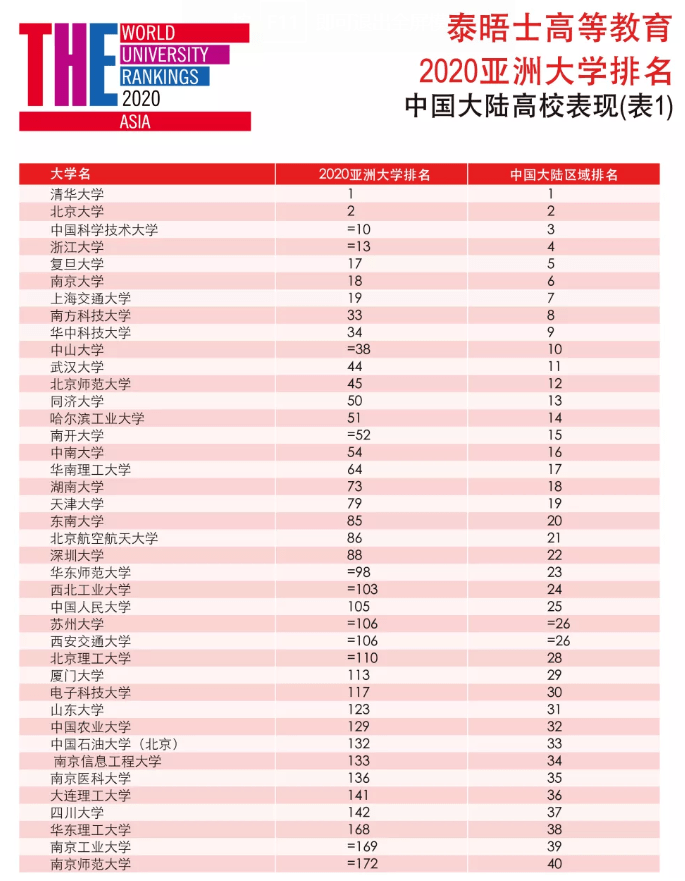 id排名_我的id是江南美人