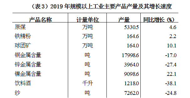 哈密2019经济总量多少_哈密经济图片