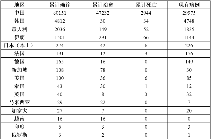 各国实时人口_世界各国人口生育率(2)