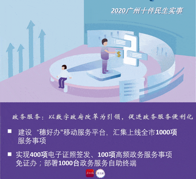 收好这份大礼包2020年广州市十大民生实事出炉