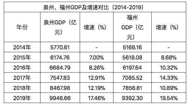 2018年福建经济总量超台湾_福建经济学校宿舍(2)