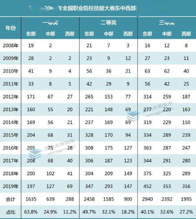 全国职业院校排名_全国高职院校排名(3)