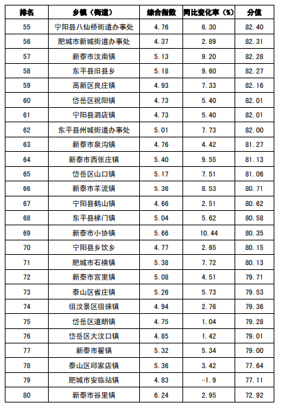 宁阳排名_宁阳一中(2)