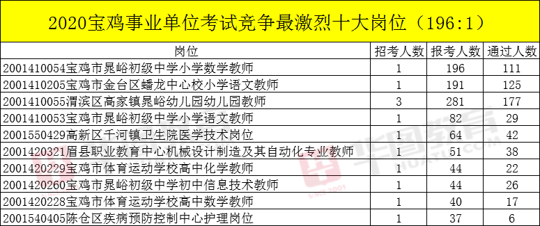 2020陕西出生人口_陕西老龄化人口占比图(3)