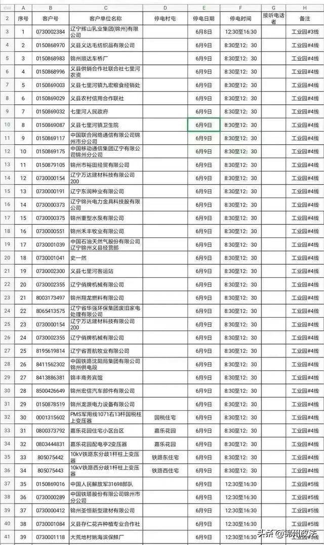 义县七里河2021gdp_义县七里河位列省级经济开发区第18位