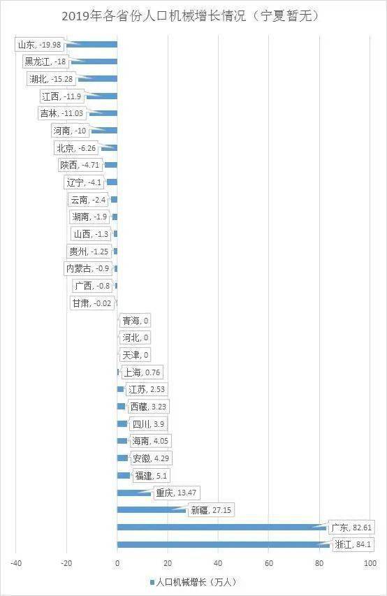 仪征人口净流入净流出_河南流入流出人口