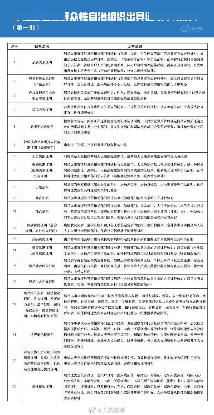 石家庄县域人口_石家庄地图全图各县(2)